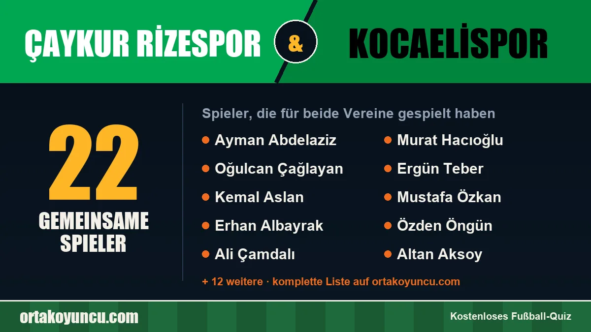 Spieler, die für Çaykur Rizespor und Kocaelispor gespielt haben: 22 Spieler