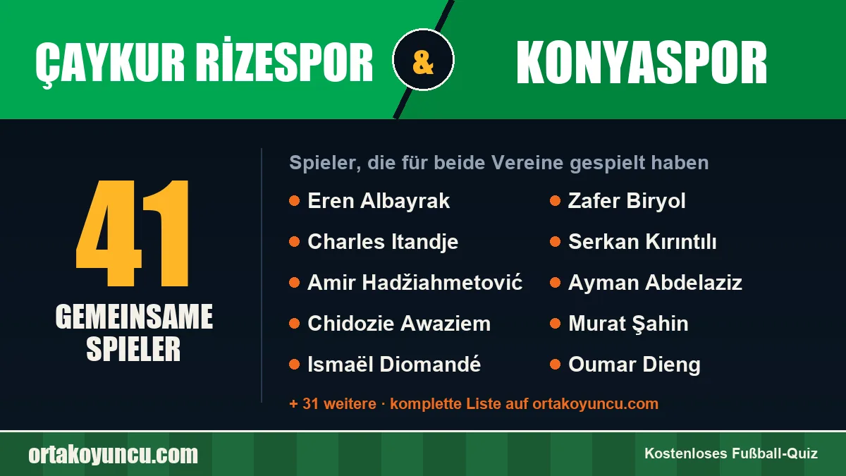 Spieler, die für Çaykur Rizespor und Konyaspor gespielt haben: 41 Spieler