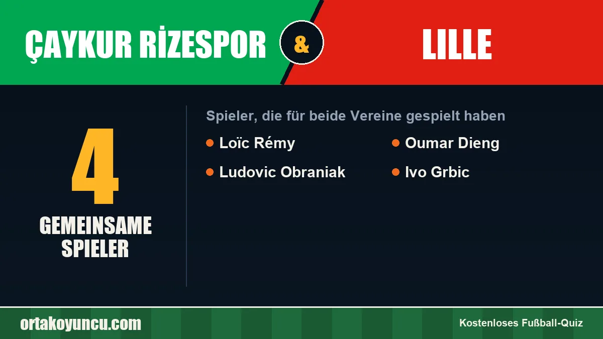Spieler, die für Çaykur Rizespor und Lille gespielt haben: 4 Spieler