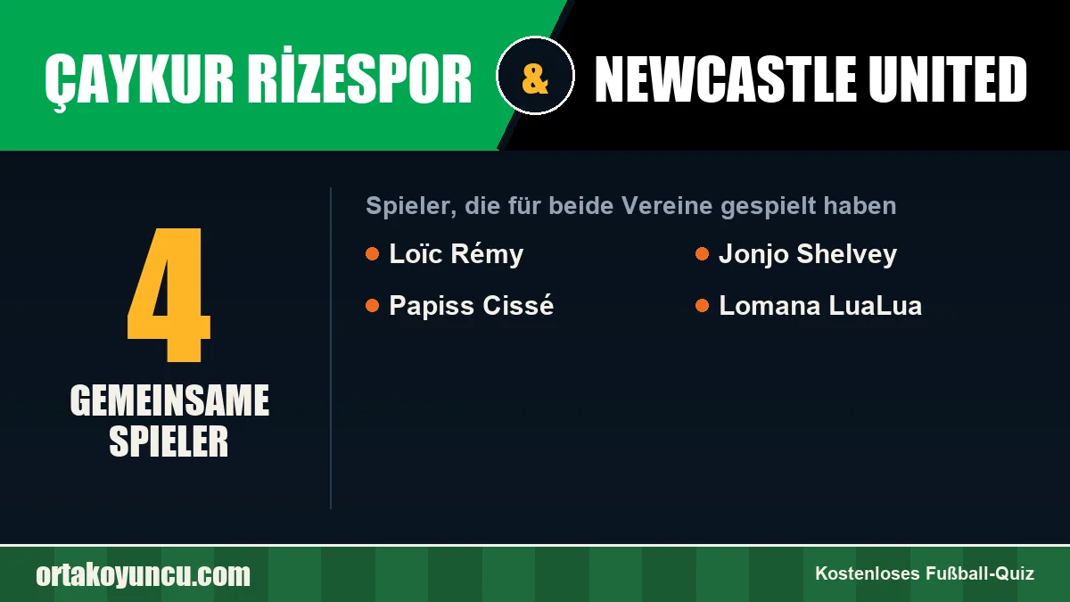 Spieler, die für Çaykur Rizespor und Newcastle United gespielt haben: 4 Spieler
