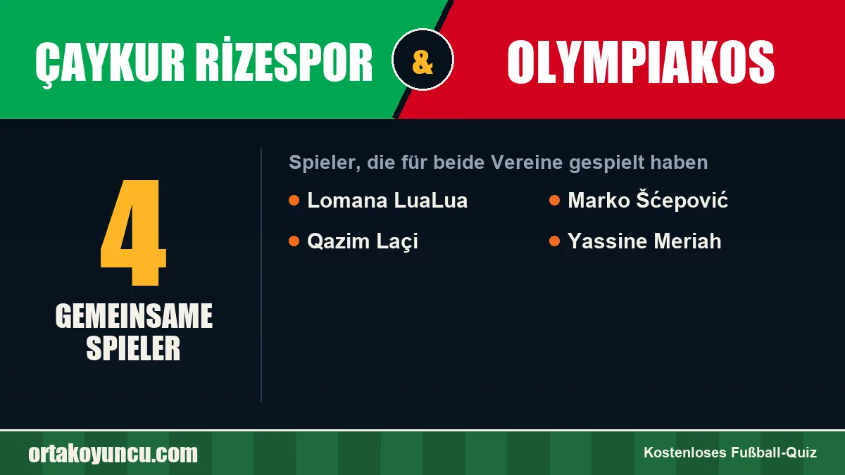 Spieler, die für Çaykur Rizespor und Olympiakos gespielt haben: 4 Spieler