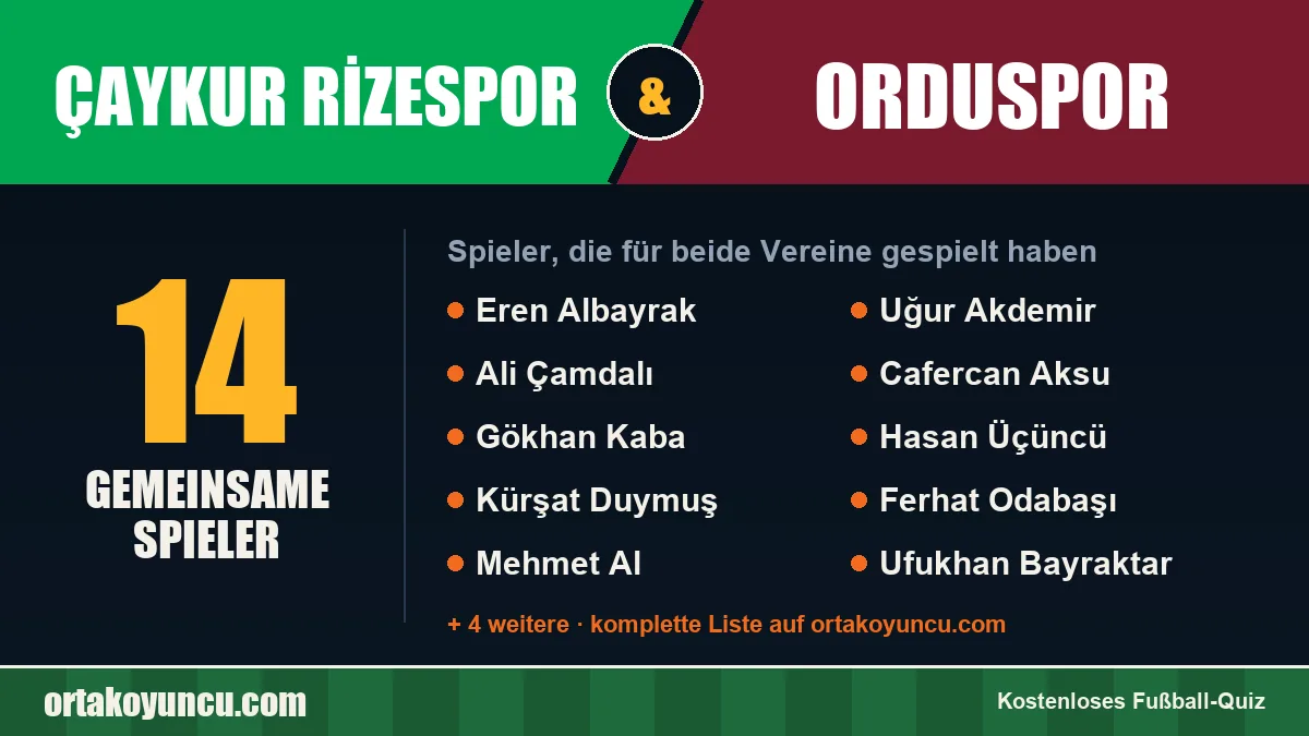 Spieler, die für Çaykur Rizespor und Orduspor gespielt haben: 14 Spieler