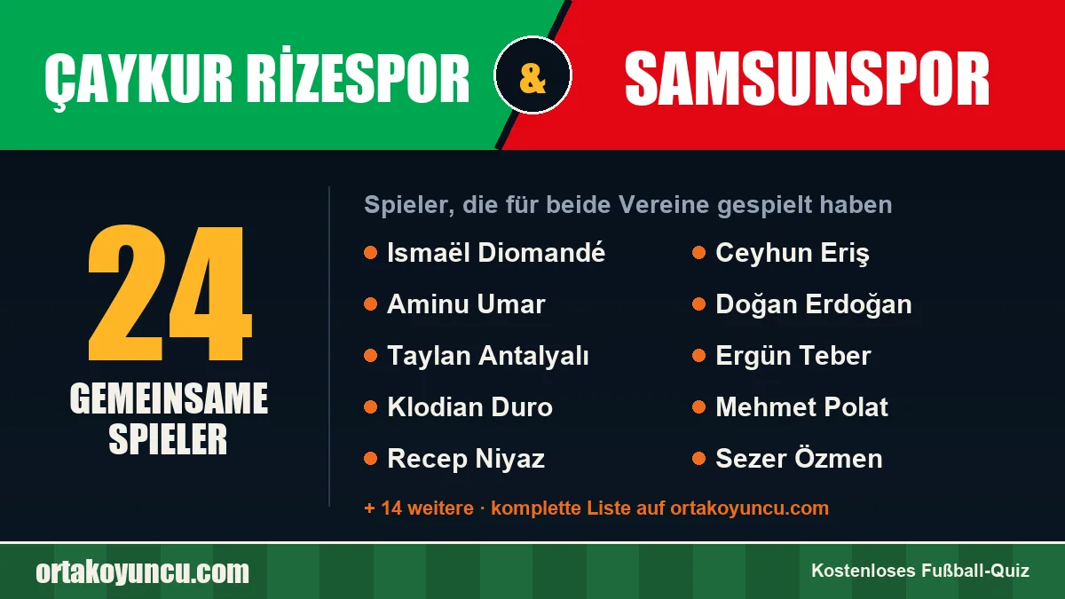 Spieler, die für Çaykur Rizespor und Samsunspor gespielt haben: 24 Spieler