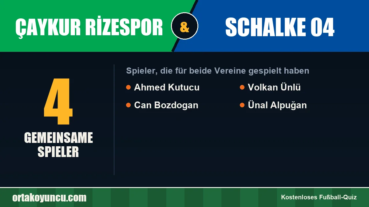 Spieler, die für Çaykur Rizespor und Schalke 04 gespielt haben: 4 Spieler