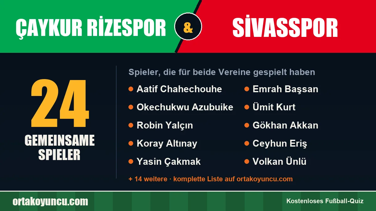 Spieler, die für Çaykur Rizespor und Sivasspor gespielt haben: 24 Spieler