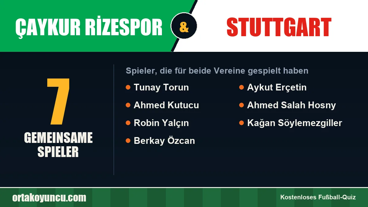 Spieler, die für Çaykur Rizespor und Stuttgart gespielt haben: 7 Spieler