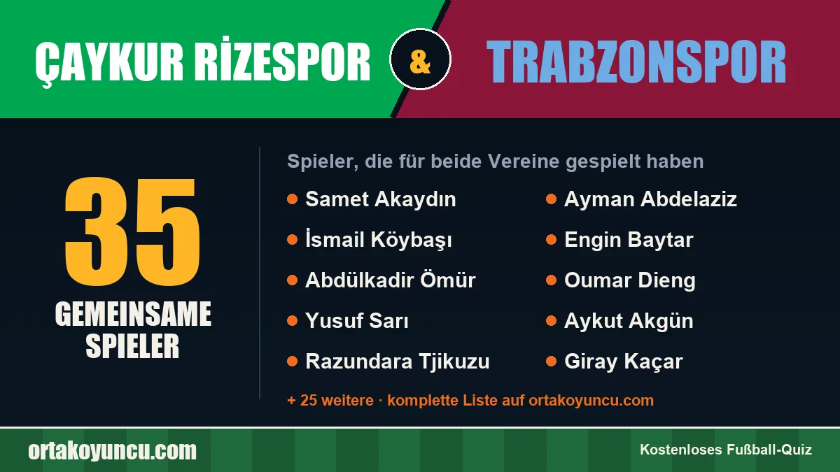 Spieler, die für Çaykur Rizespor und Trabzonspor gespielt haben: 35 Spieler