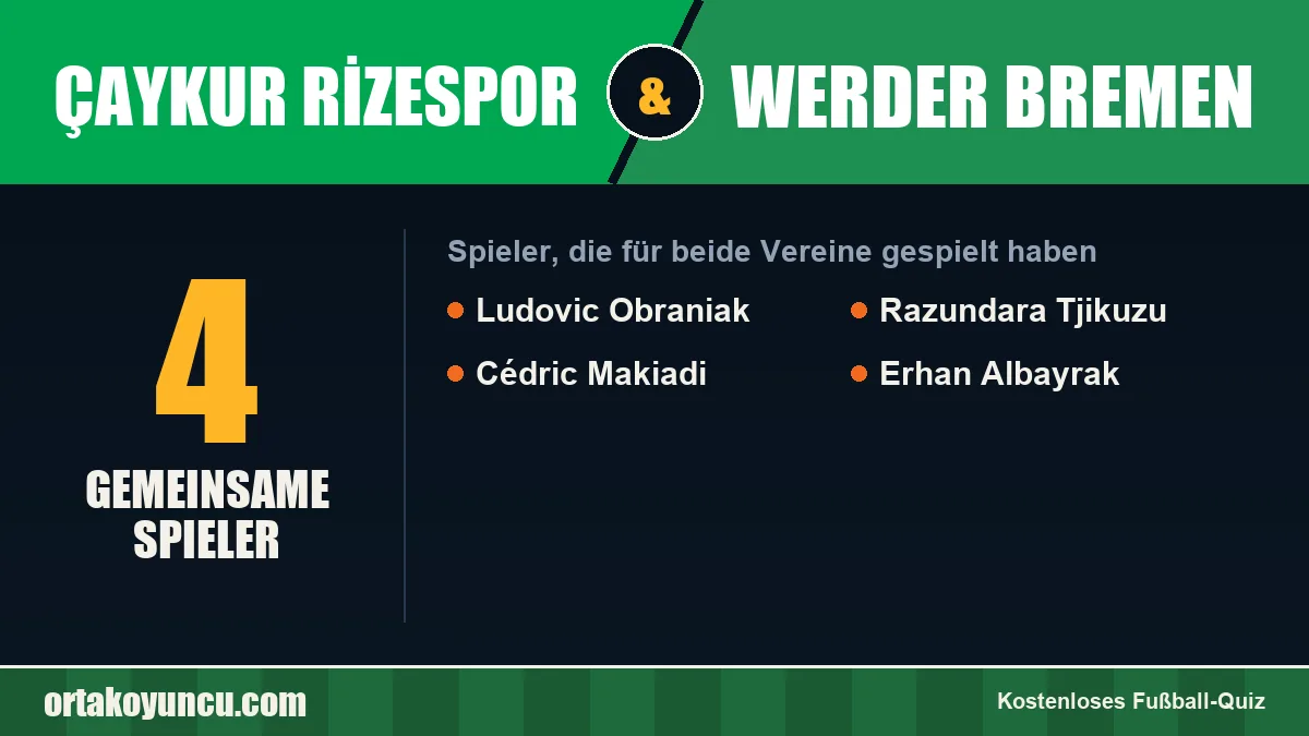 Spieler, die für Çaykur Rizespor und Werder Bremen gespielt haben: 4 Spieler