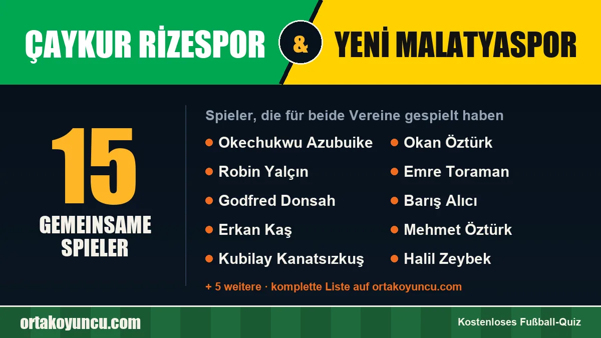 Spieler, die für Çaykur Rizespor und Yeni Malatyaspor gespielt haben: 15 Spieler