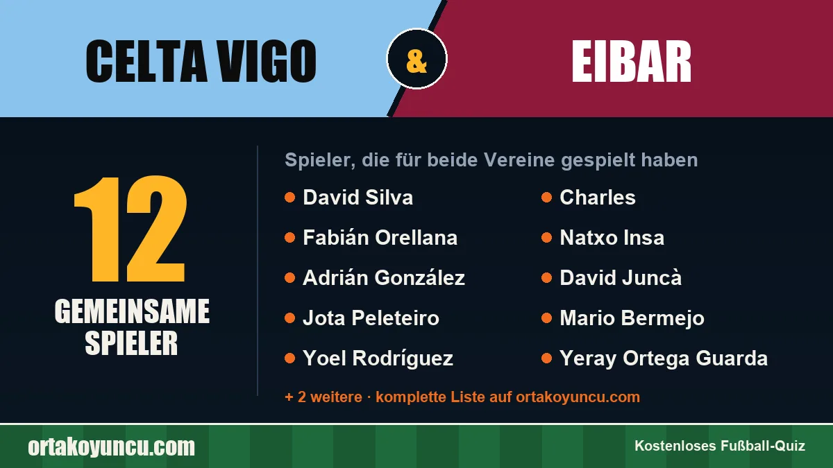 Spieler, die für Celta Vigo und Eibar gespielt haben: 12 Spieler