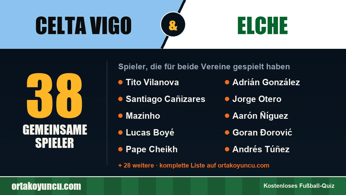 Spieler, die für Celta Vigo und Elche gespielt haben: 38 Spieler