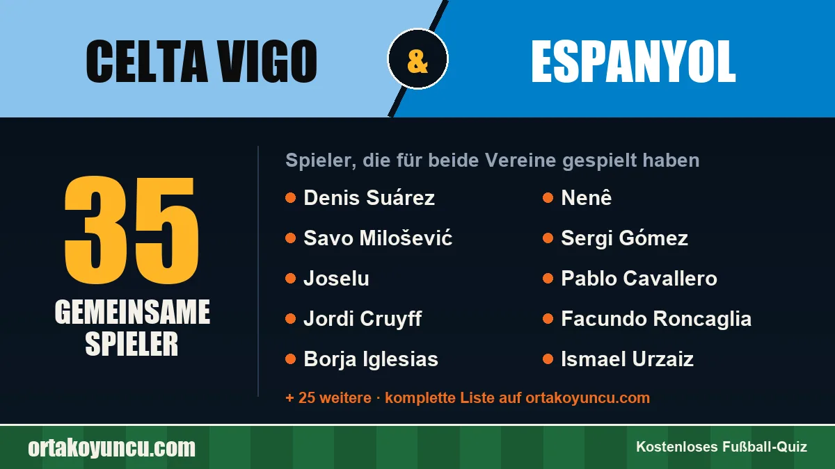 Spieler, die für Celta Vigo und Espanyol gespielt haben: 35 Spieler