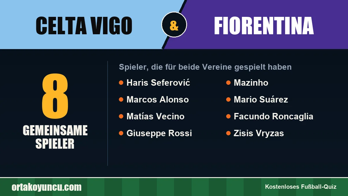 Spieler, die für Celta Vigo und Fiorentina gespielt haben: 8 Spieler