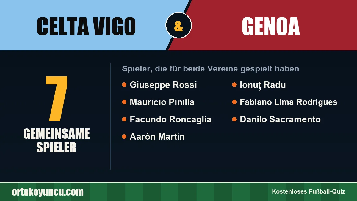 Spieler, die für Celta Vigo und Genoa gespielt haben: 7 Spieler