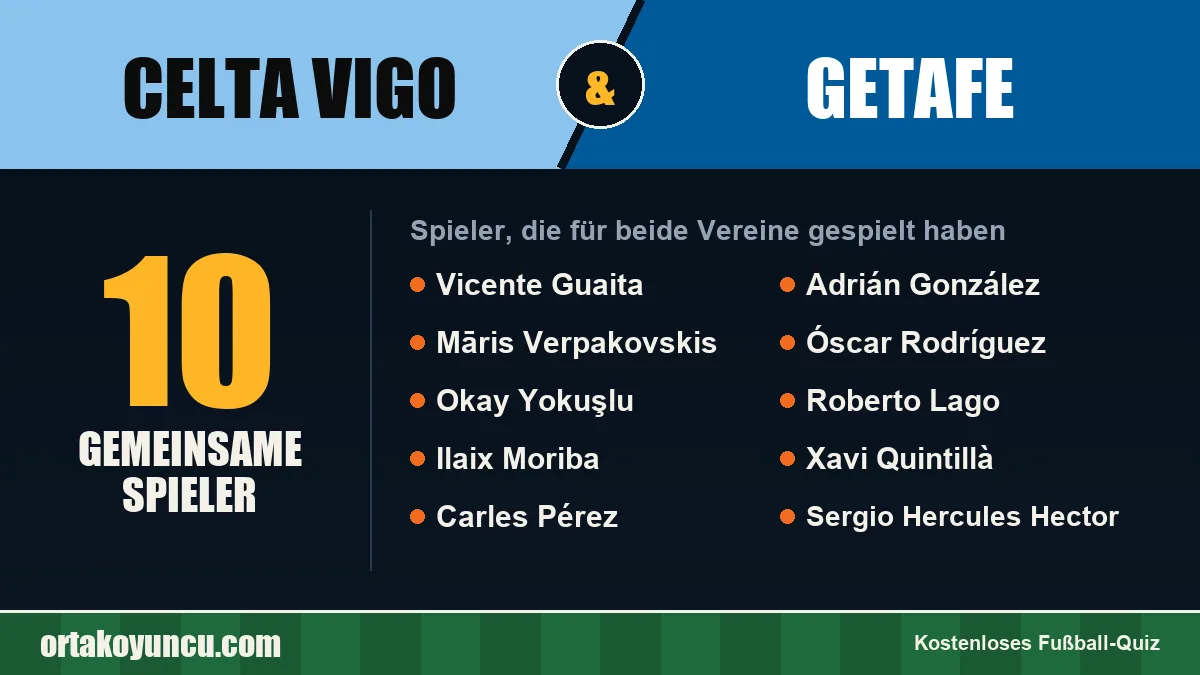 Spieler, die für Celta Vigo und Getafe gespielt haben: 10 Spieler