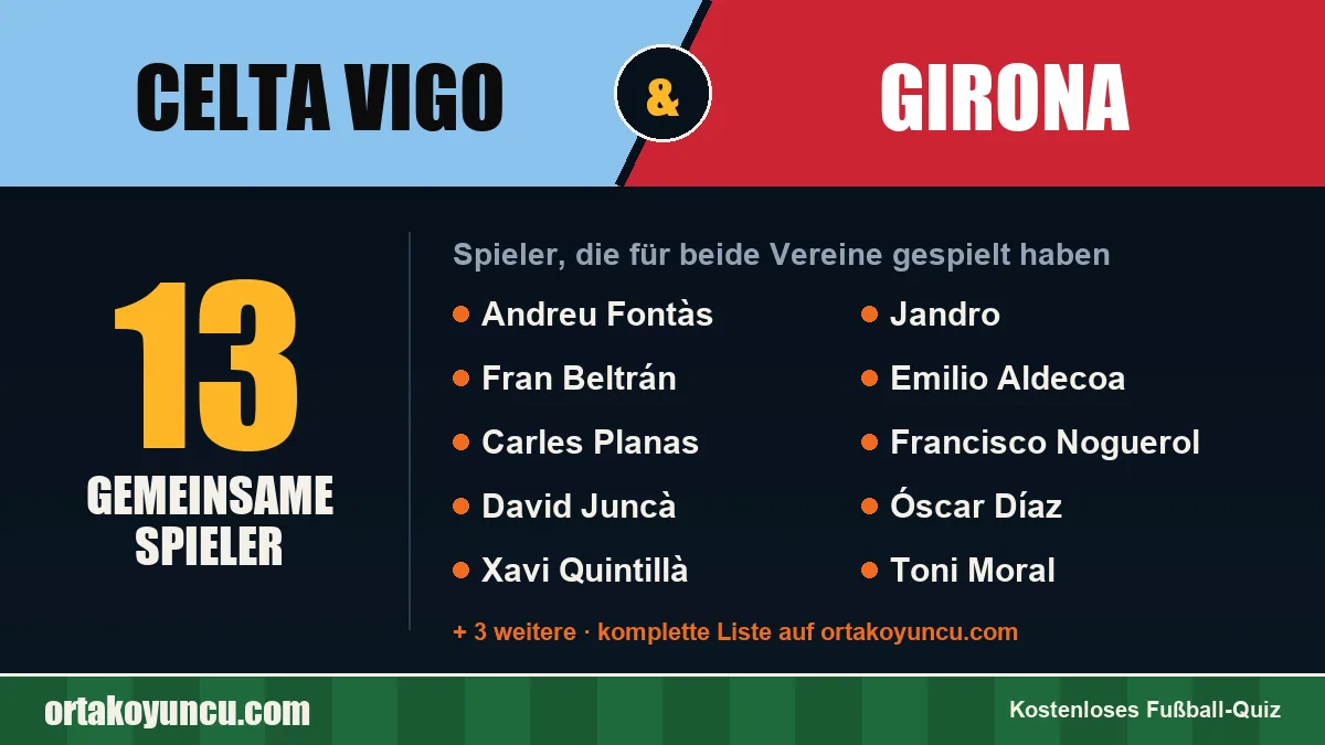 Spieler, die für Celta Vigo und Girona gespielt haben: 13 Spieler