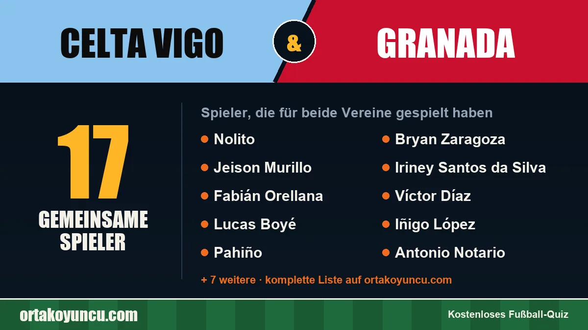 Spieler, die für Celta Vigo und Granada gespielt haben: 17 Spieler