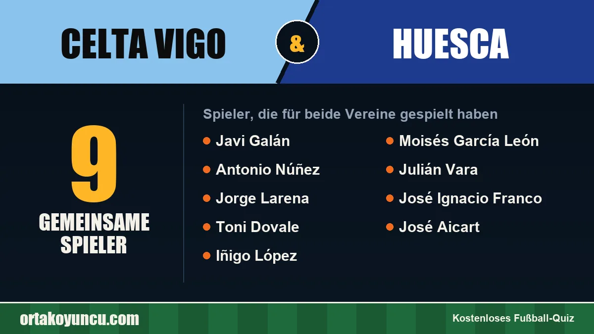 Spieler, die für Celta Vigo und Huesca gespielt haben: 9 Spieler