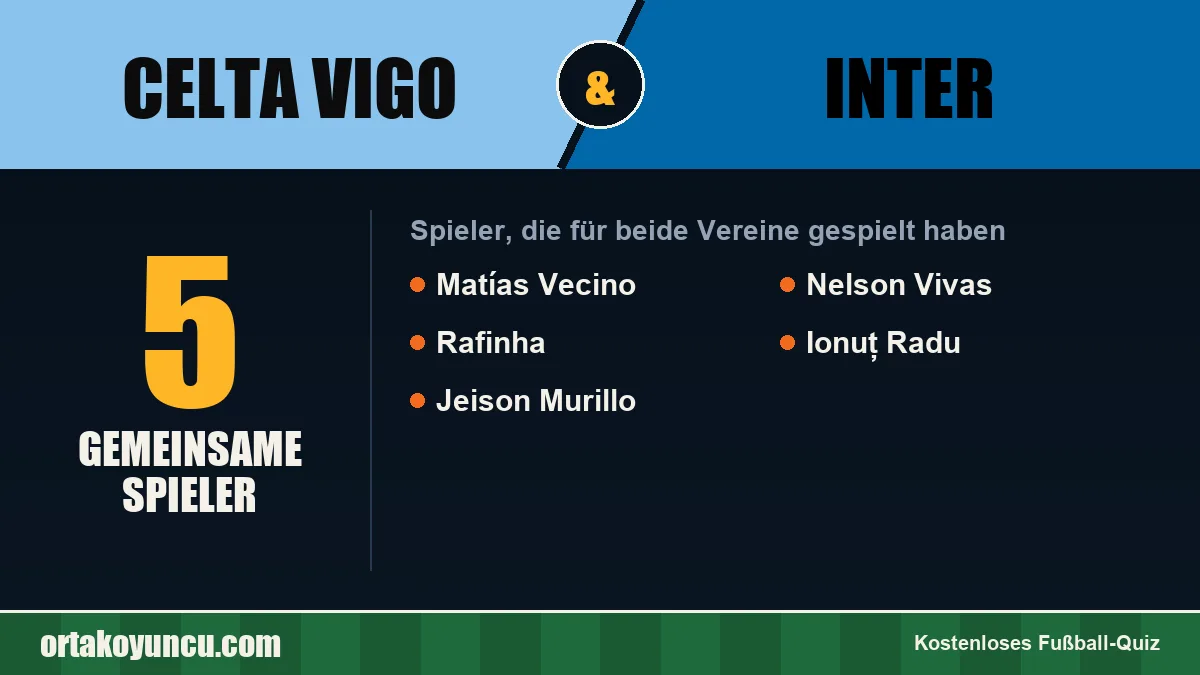 Spieler, die für Celta Vigo und Inter gespielt haben: 5 Spieler
