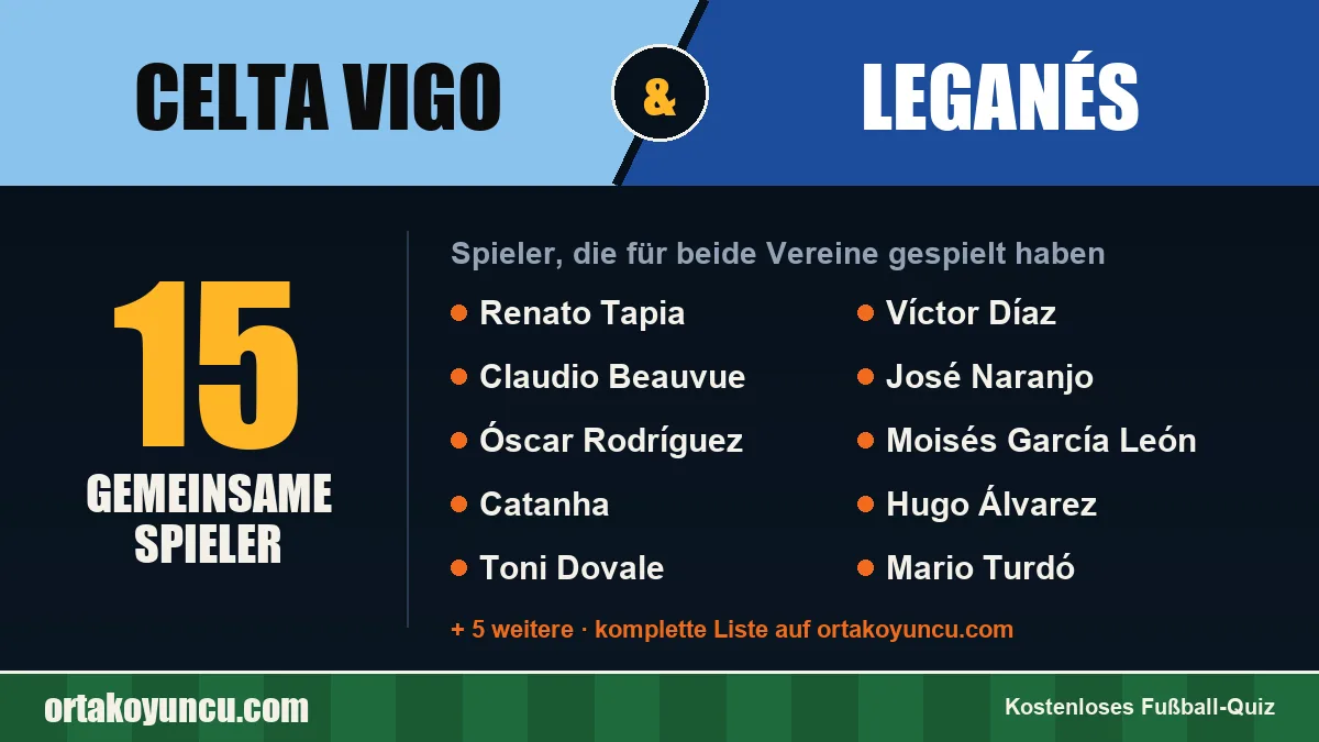Spieler, die für Celta Vigo und Leganés gespielt haben: 15 Spieler