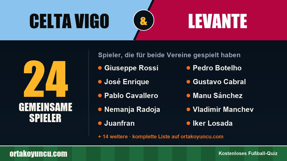 Spieler, die für Celta Vigo und Levante gespielt haben: 24 Spieler