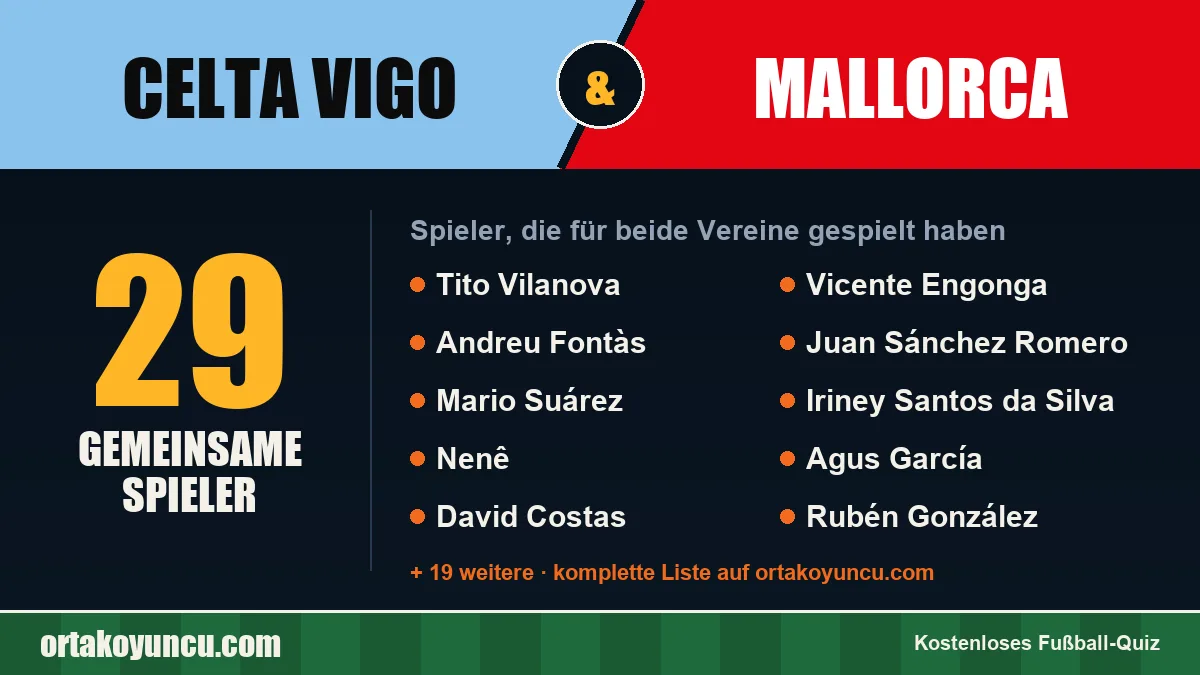 Spieler, die für Celta Vigo und Mallorca gespielt haben: 29 Spieler