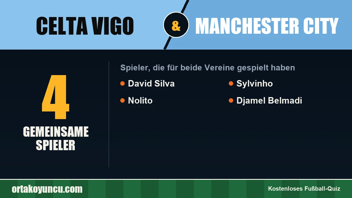 Spieler, die für Celta Vigo und Manchester City gespielt haben: 4 Spieler