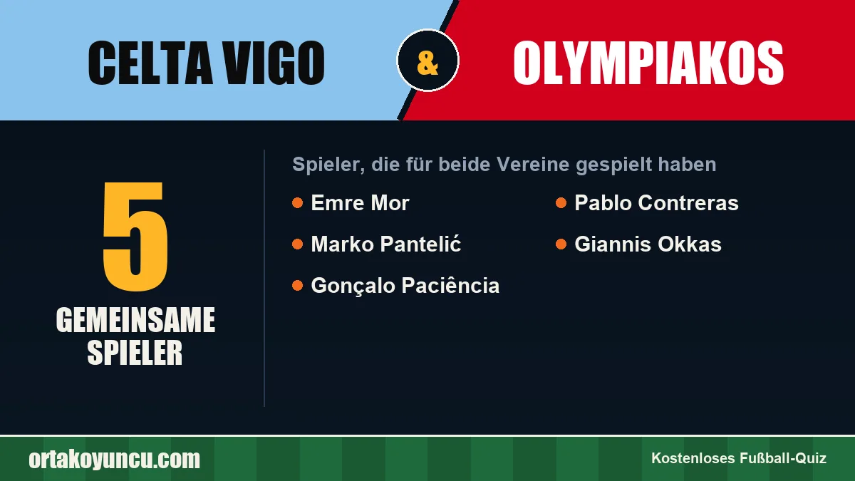 Spieler, die für Celta Vigo und Olympiakos gespielt haben: 5 Spieler