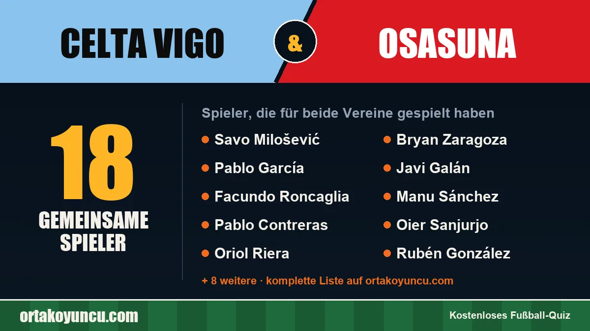 Spieler, die für Celta Vigo und Osasuna gespielt haben: 18 Spieler