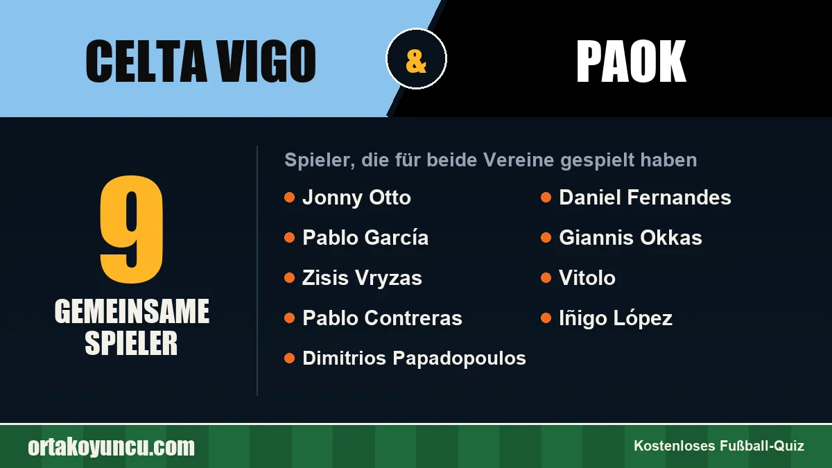 Spieler, die für Celta Vigo und PAOK gespielt haben: 9 Spieler