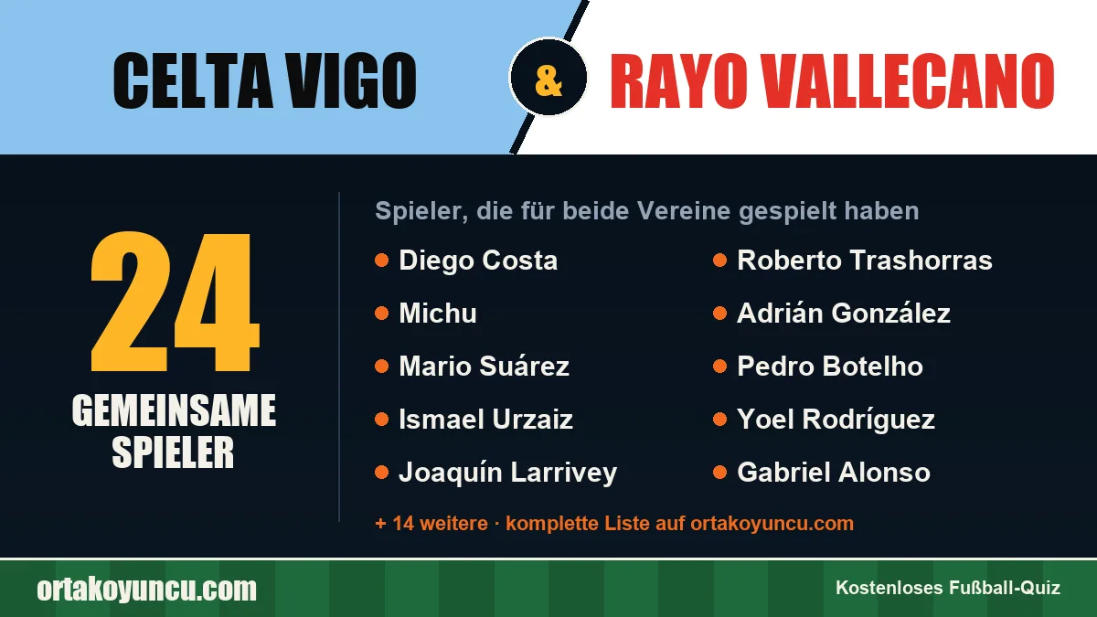 Spieler, die für Celta Vigo und Rayo Vallecano gespielt haben: 24 Spieler