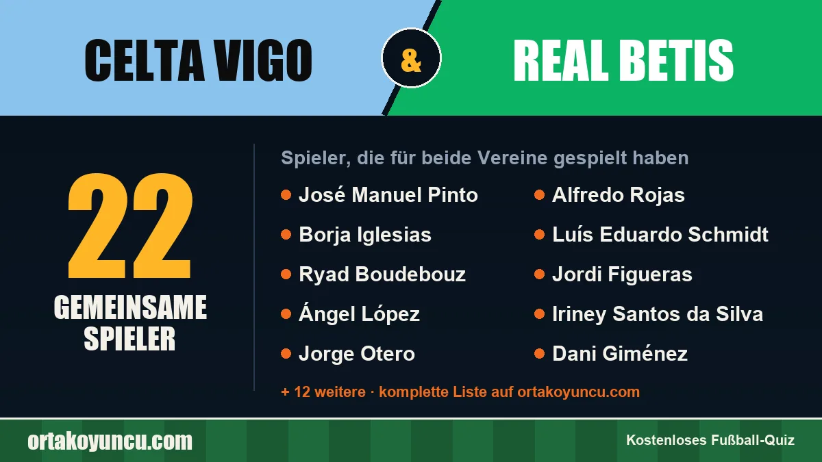 Spieler, die für Celta Vigo und Real Betis gespielt haben: 22 Spieler