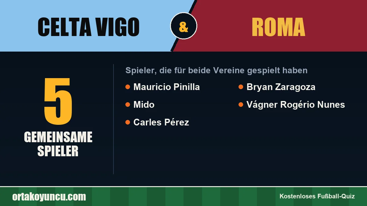 Spieler, die für Celta Vigo und Roma gespielt haben: 5 Spieler