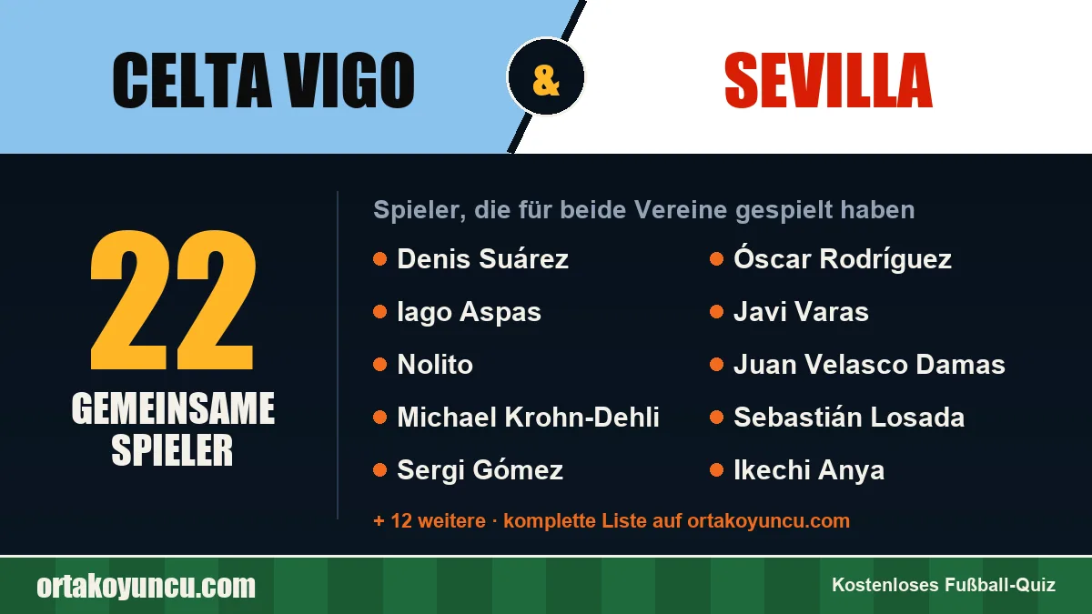 Spieler, die für Celta Vigo und Sevilla gespielt haben: 22 Spieler