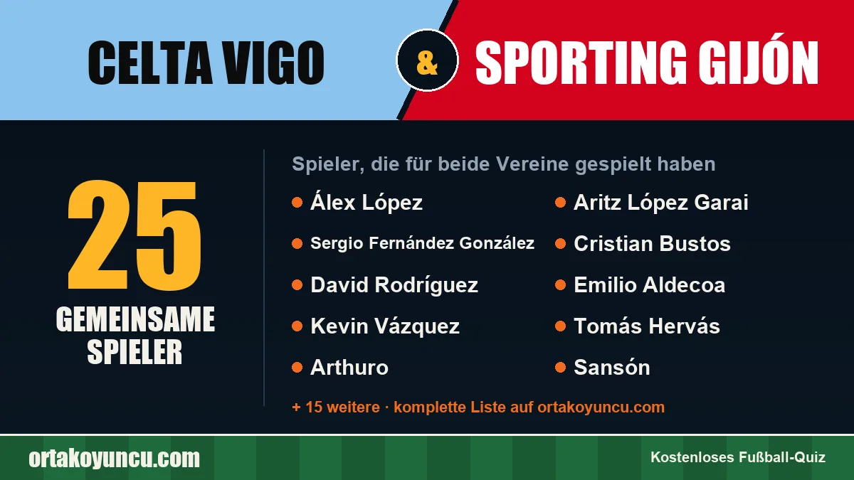 Spieler, die für Celta Vigo und Sporting Gijón gespielt haben: 25 Spieler