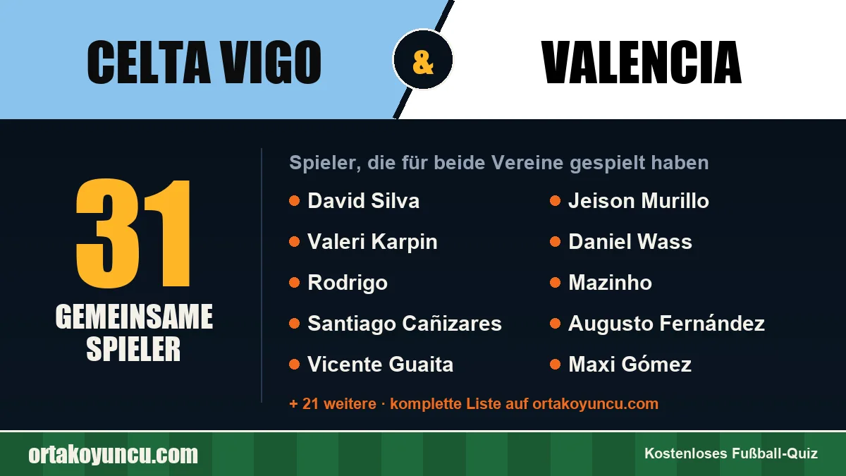 Spieler, die für Celta Vigo und Valencia gespielt haben: 31 Spieler