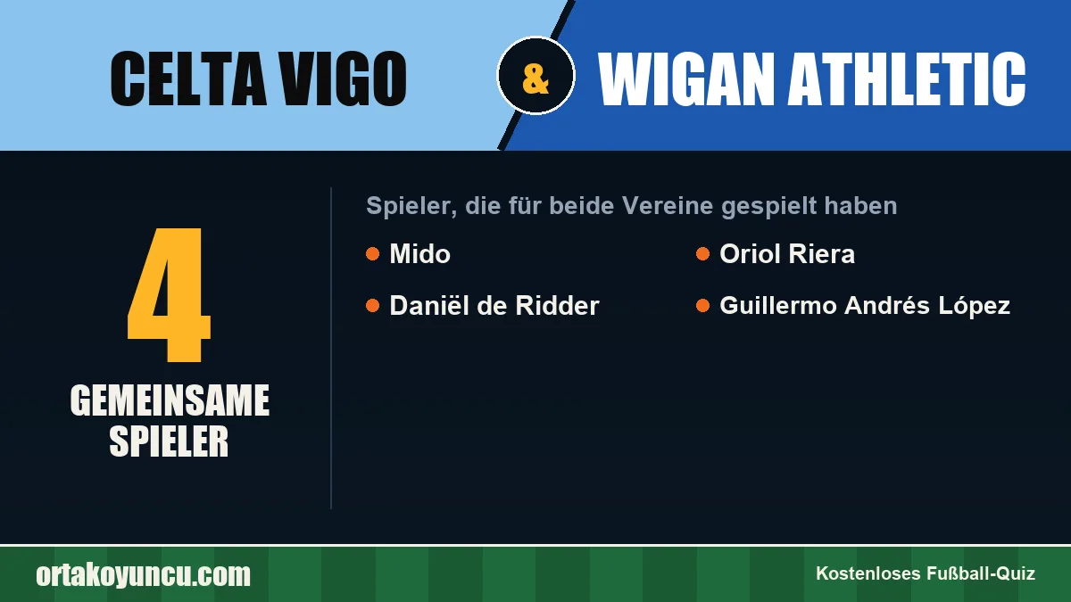 Spieler, die für Celta Vigo und Wigan Athletic gespielt haben: 4 Spieler