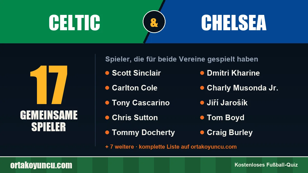 Spieler, die für Celtic und Chelsea gespielt haben: 17 Spieler