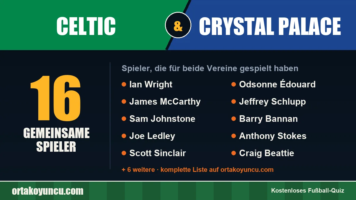 Spieler, die für Celtic und Crystal Palace gespielt haben: 16 Spieler