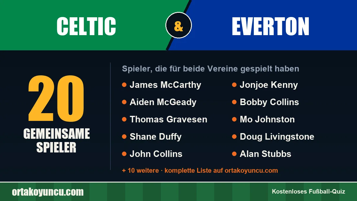 Spieler, die für Celtic und Everton gespielt haben: 20 Spieler