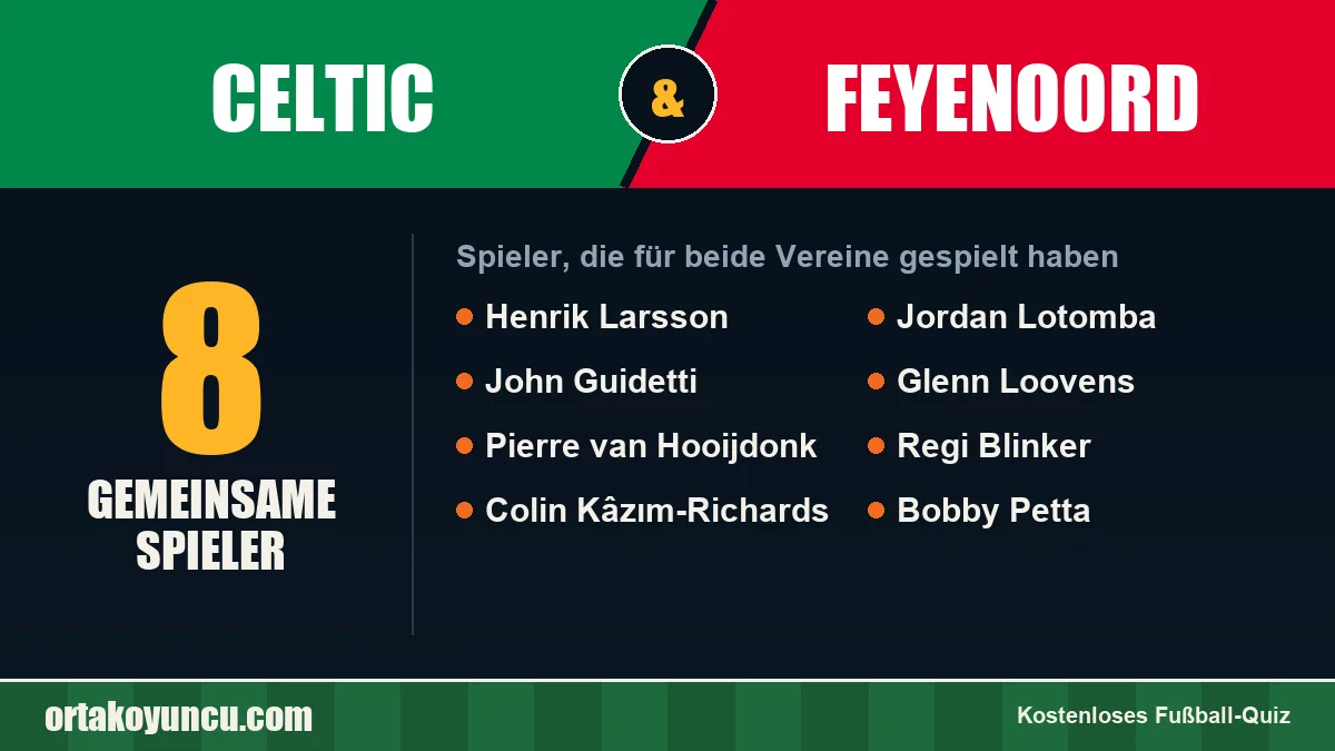 Spieler, die für Celtic und Feyenoord gespielt haben: 8 Spieler
