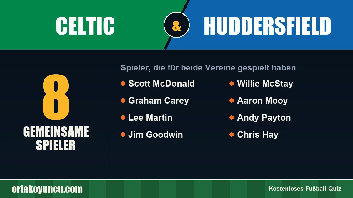 Spieler, die für Celtic und Huddersfield gespielt haben: 8 Spieler