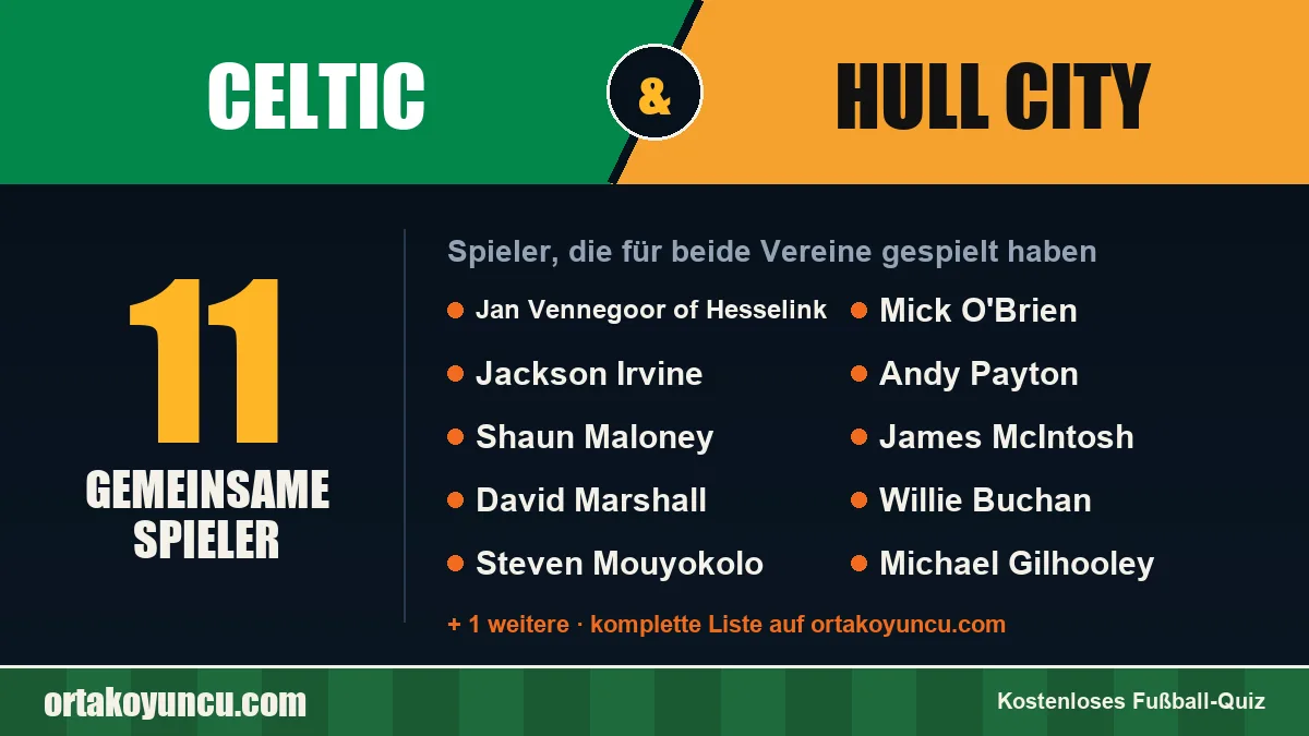 Spieler, die für Celtic und Hull City gespielt haben: 11 Spieler