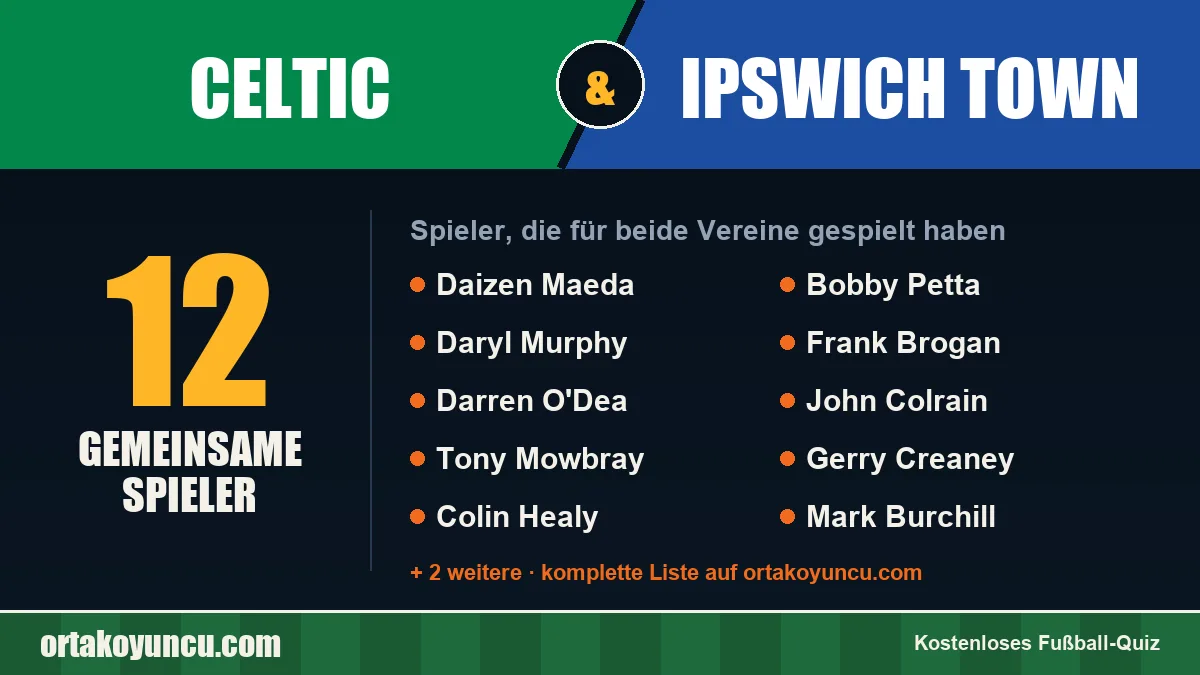 Spieler, die für Celtic und Ipswich Town gespielt haben: 12 Spieler