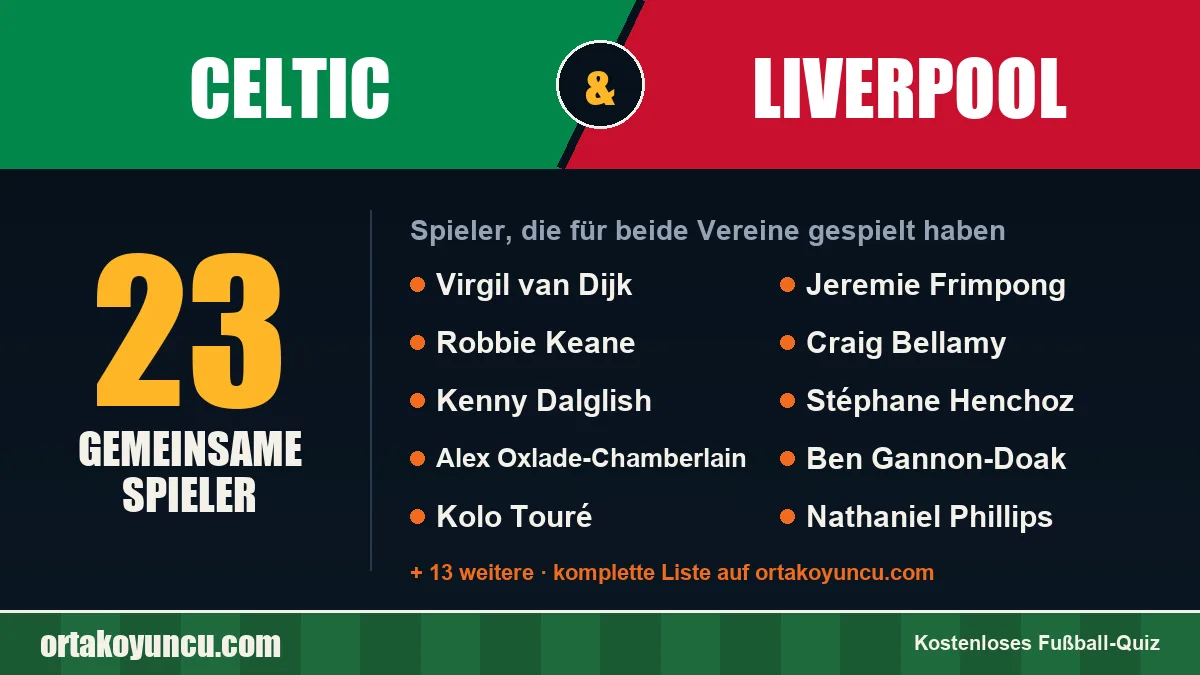 Spieler, die für Celtic und Liverpool gespielt haben: 23 Spieler