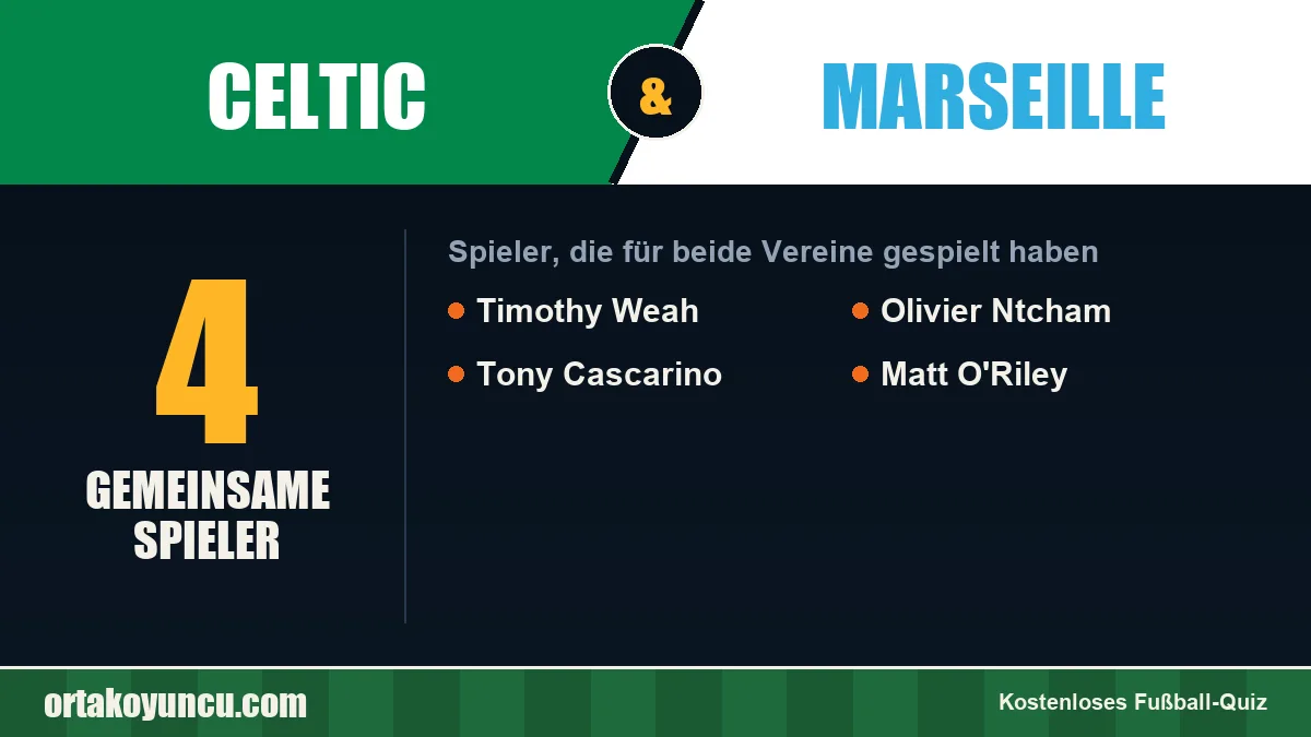 Spieler, die für Celtic und Marseille gespielt haben: 4 Spieler