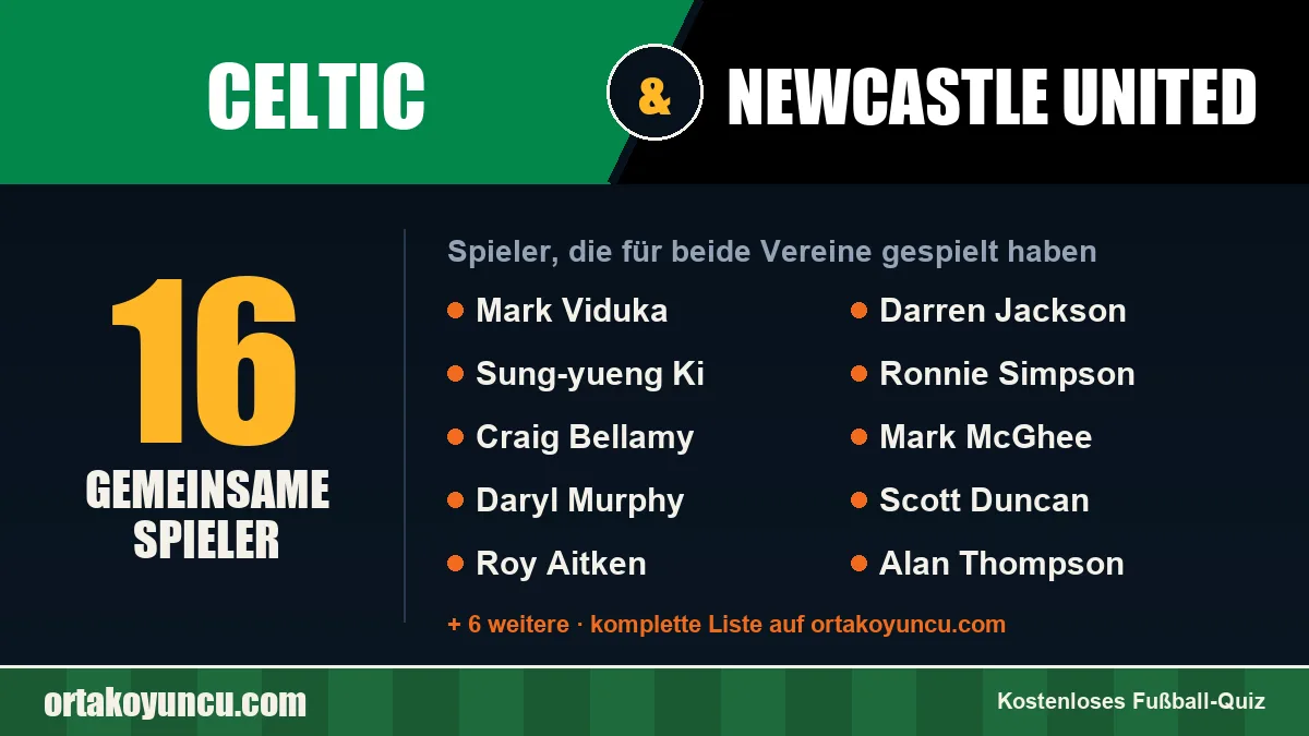 Spieler, die für Celtic und Newcastle United gespielt haben: 16 Spieler