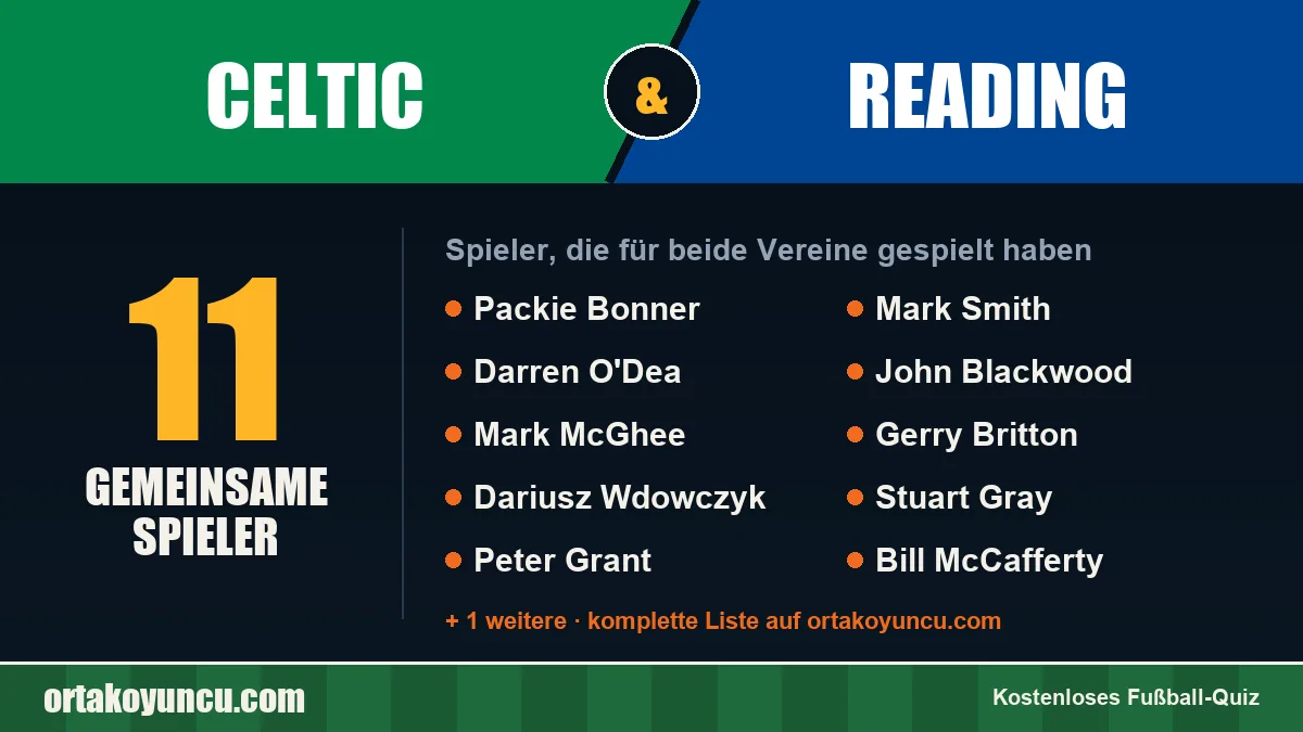 Spieler, die für Celtic und Reading gespielt haben: 11 Spieler