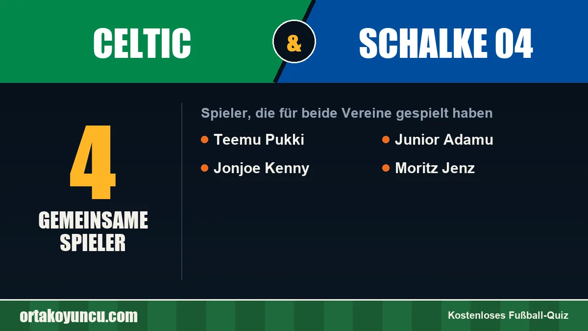 Spieler, die für Celtic und Schalke 04 gespielt haben: 4 Spieler