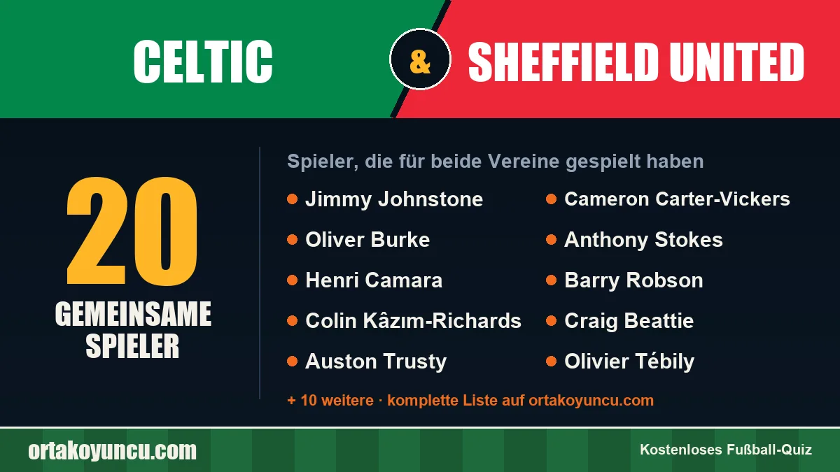 Spieler, die für Celtic und Sheffield United gespielt haben: 20 Spieler